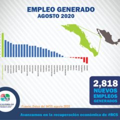 AVANZA LA RECUPERACION DE EMPLEOS FORMALES EN  BAJA CALIFORNIA SUR