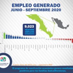 SE CONSOLIDA LA RECUPERACIÓN DE EMPLEOS EN BAJA CALIFORNIA SUR