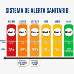 ¡Evita contagios de COVID-19; respeta las medidas sanitarias!