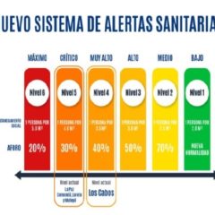 No bajes la guardia; Los Cabos permanece en el nivel 4 del Sistema de Alertas Sanitarias de BCS