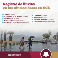 REMANENTE DEL CICLÓN ALBERTO OCASIONA LLUVIAS BENÉFICAS EN BCS